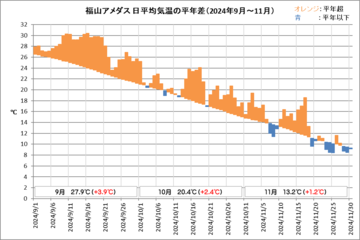 temp202411.png
