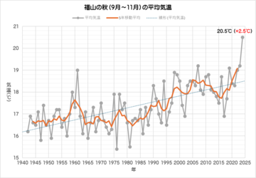 temp_fall.png