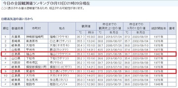 temp_max20220913a.jpg