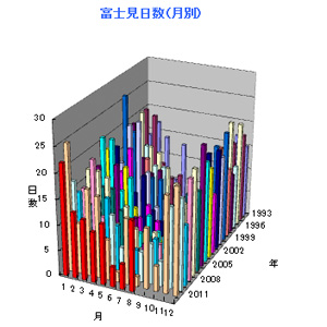 �x�m������