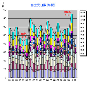 �x�m������